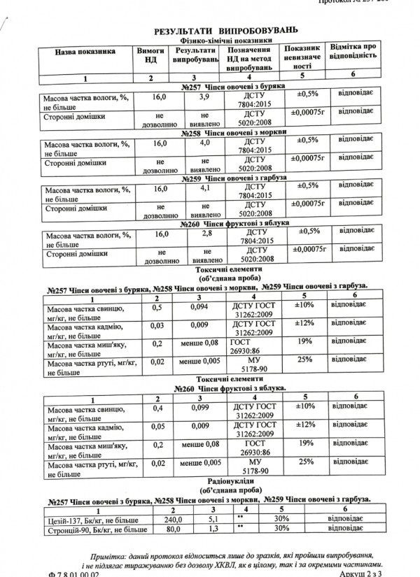 Документы и сертификация 20