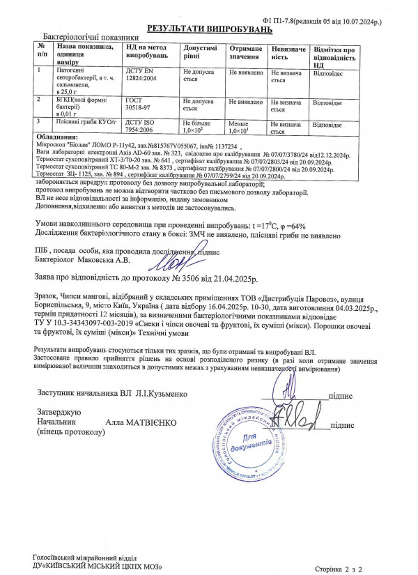 Протокол випробовувань мікро мангові 2