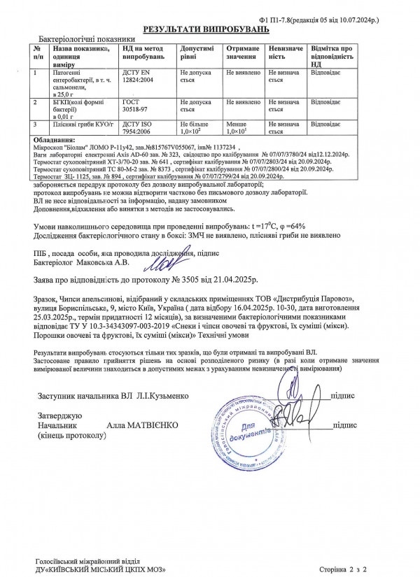 Протокол випробовувань мікро апельсинові 2