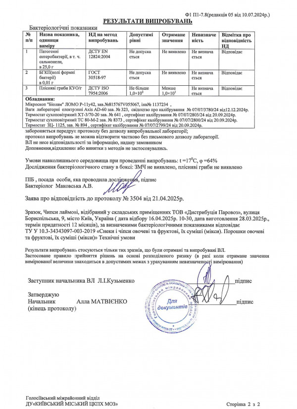 Протокол випробовувань мікро лаймові 2