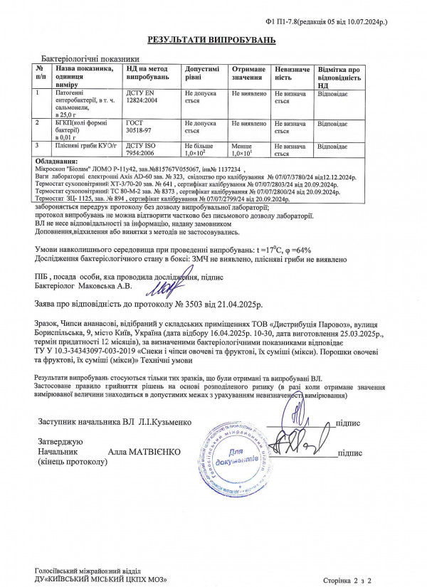 Протокол випробовувань мікро ананасові 2