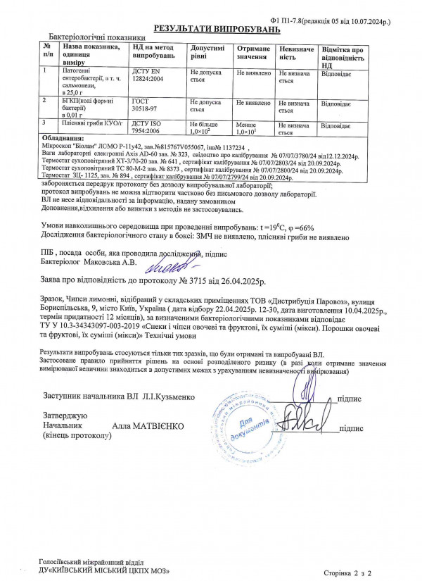 Протокол випробовувань мікро лимонні 2