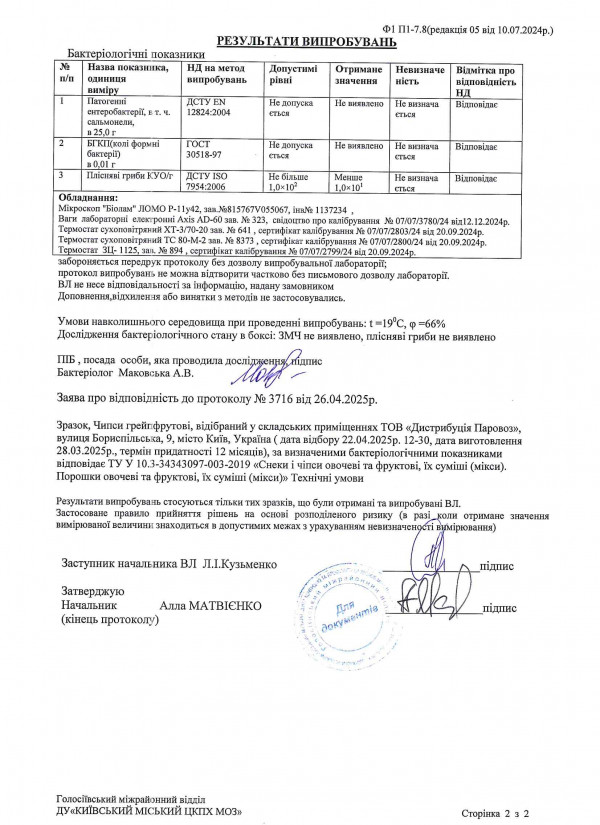 Протокол випробовувань мікро грейпфрутові 2