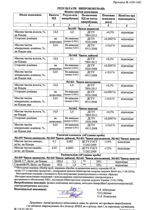 Протокол випробовувань токси ананас, апельсин, лайм, манго 2