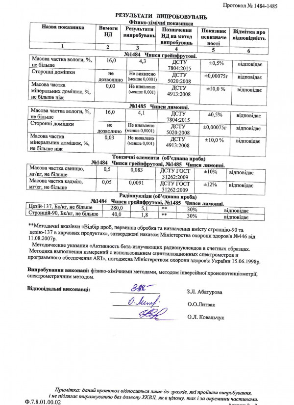 Протокол випробовувань токси грейпфрут, лимон 2